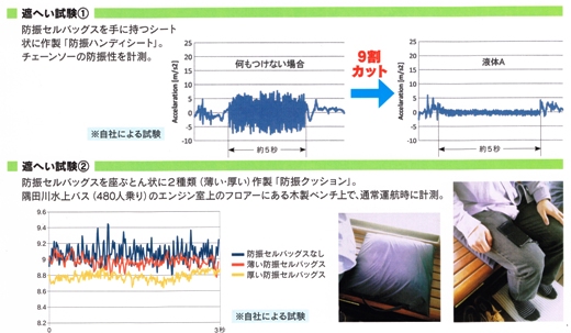 防振セルバッグスの応用範囲